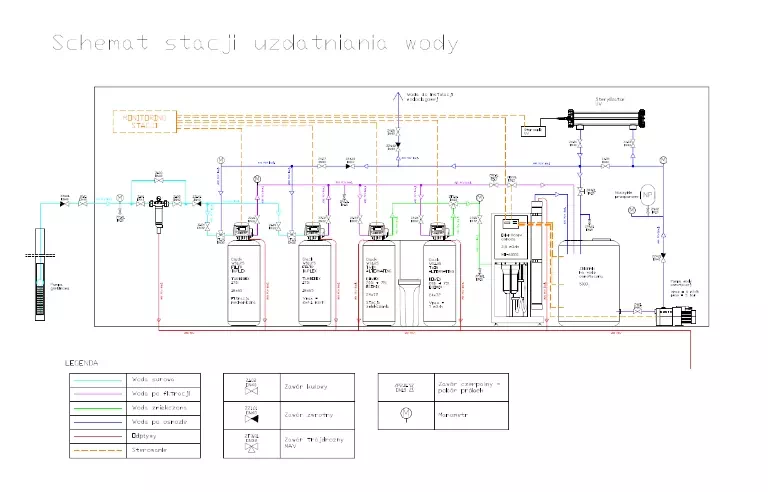 Schemat stacji uzdatniania wody